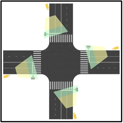 Diagram of a four-way intersection with 4 TL cameras and shaded field-of-view cones covering each traffic light and its approach crosswalk