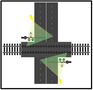 Diagram of a railway crossing showing TL camera placement, with shaded fields of view aimed at each railway signal light on either side of the tracks