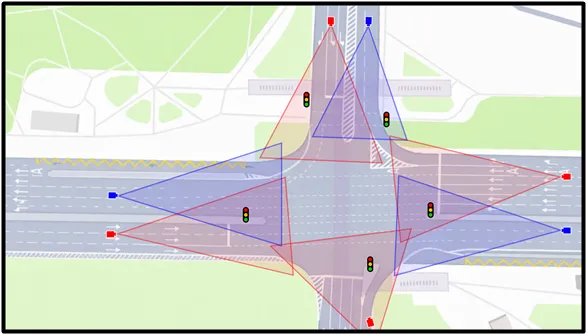 Diagram of a four-way intersection showing OV camera placement, with overlapping red and blue field-of-view zones covering each entry and exit approach