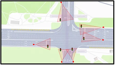 Diagram of an intersection showing TL camera placement, with shaded triangular fields of view aimed at each traffic light and its stop line