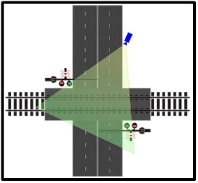 Diagram of a railway crossing showing OV camera placement, with a shaded field of view aimed diagonally across the tracks and roadway from one corner