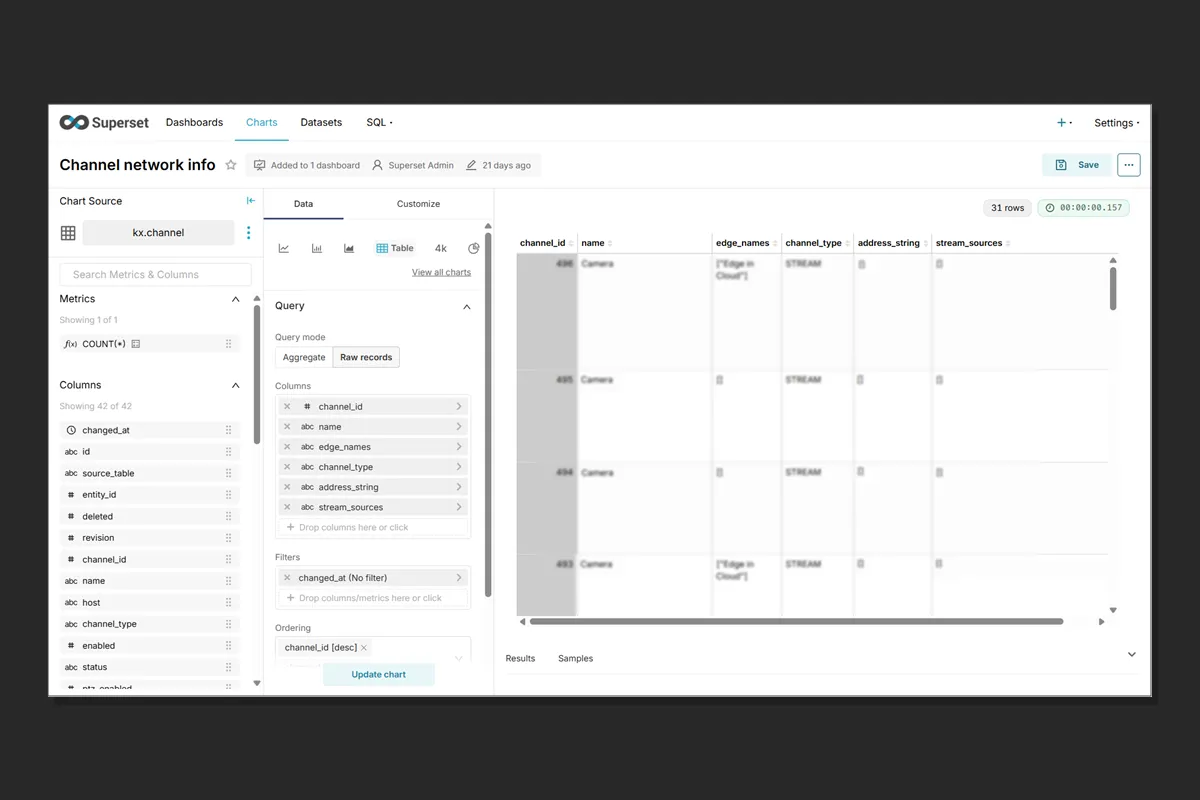 Apache Superset dashboards with platform entity statistics