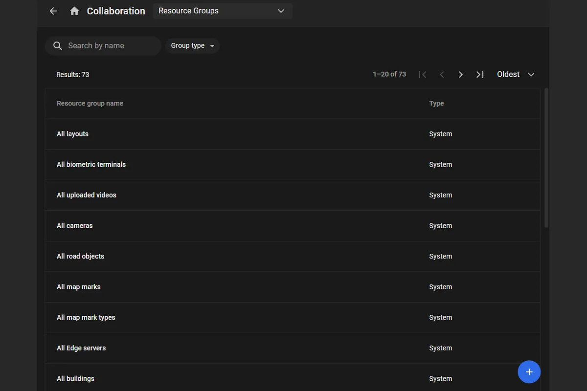 Resource Groups page in the Collaboration section, listing system resource groups