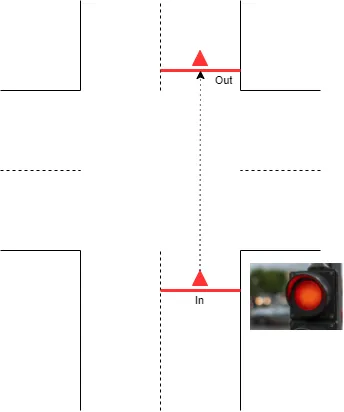 Diagram of a crossroads with dashed Entry (In) and Exit (Out) lines and a red traffic light icon