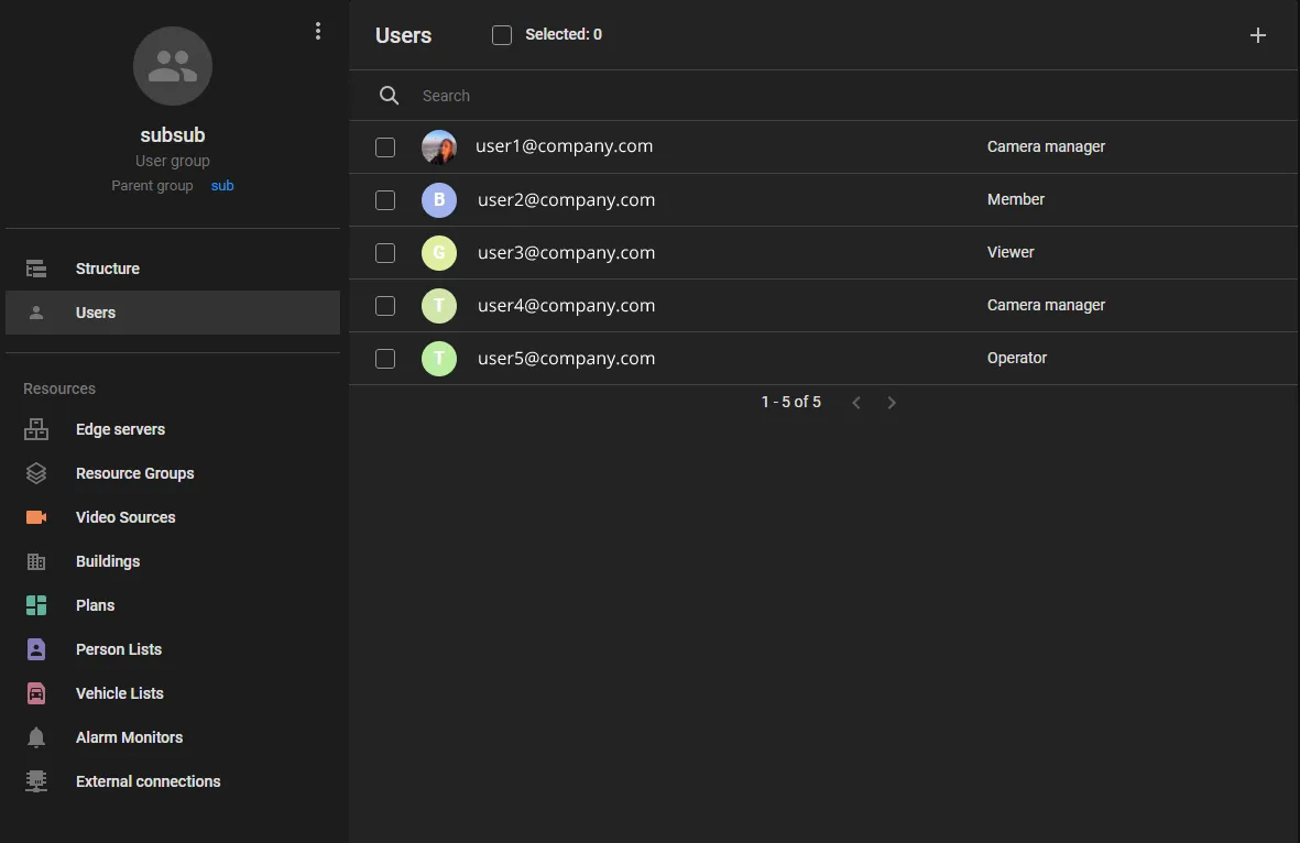 User group screen showing its Users tab with a list of members and their roles