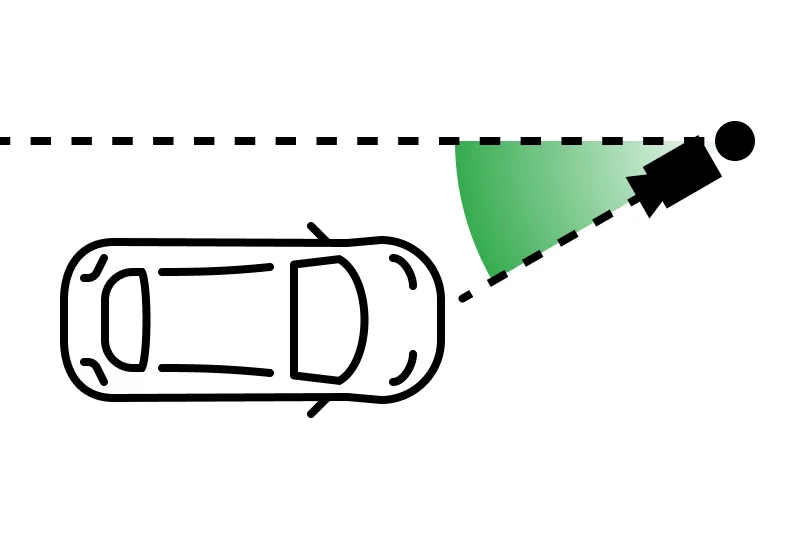 Top-down diagram of the camera pan angle, measured from the road's direction of travel to the camera's line of sight
