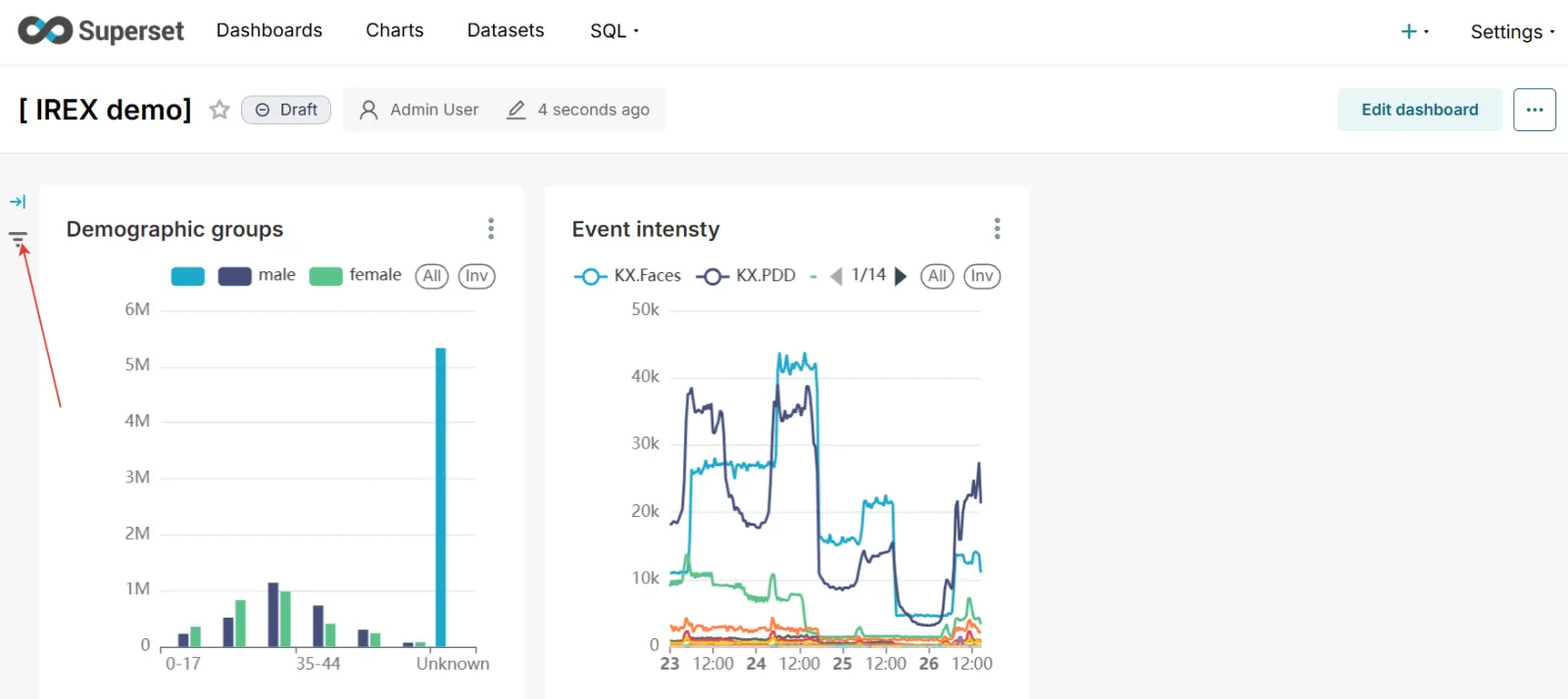 IREX demo dashboard with the Demographic groups and Event intensty charts, and the Filters sidebar toggle highlighted on the left