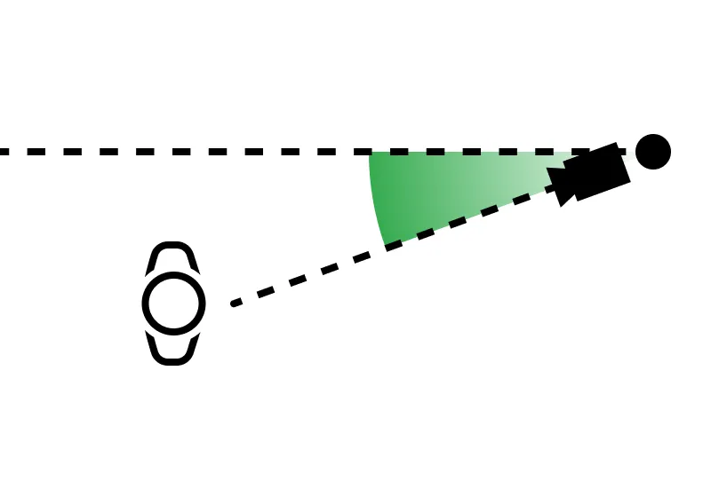 Top view of the camera pan, the angle from the direction of approach to the camera's line of sight