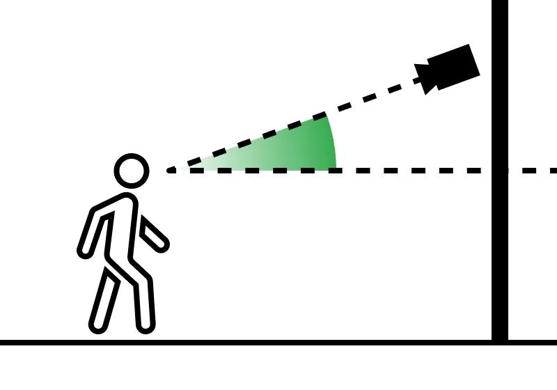 Side view of the camera tilt, the angle from the horizon to the camera's line of sight