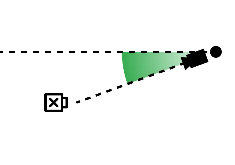 Top view of the camera pan, the angle from the direction of approach to the camera's line of sight