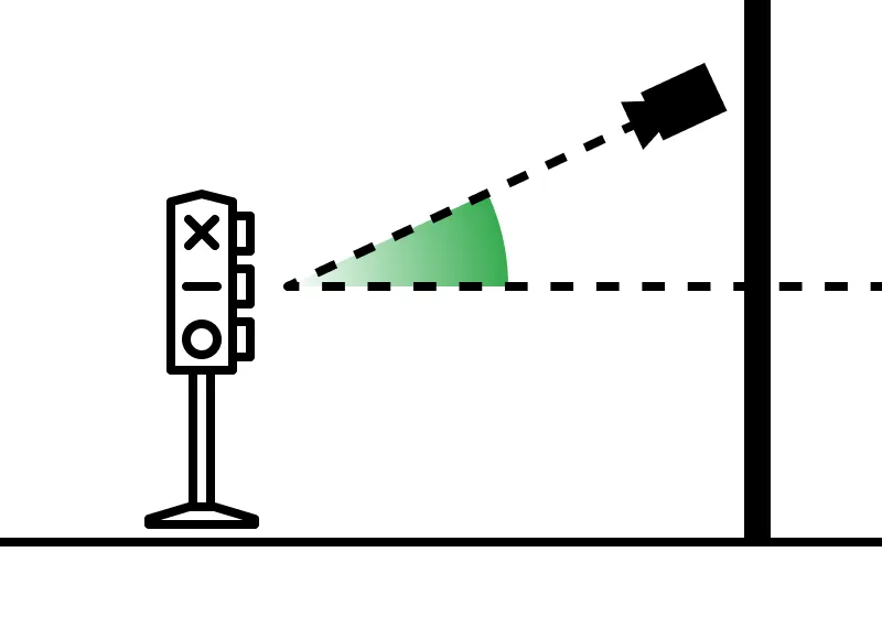 Side view of the camera tilt, the angle from the horizon to the camera's line of sight
